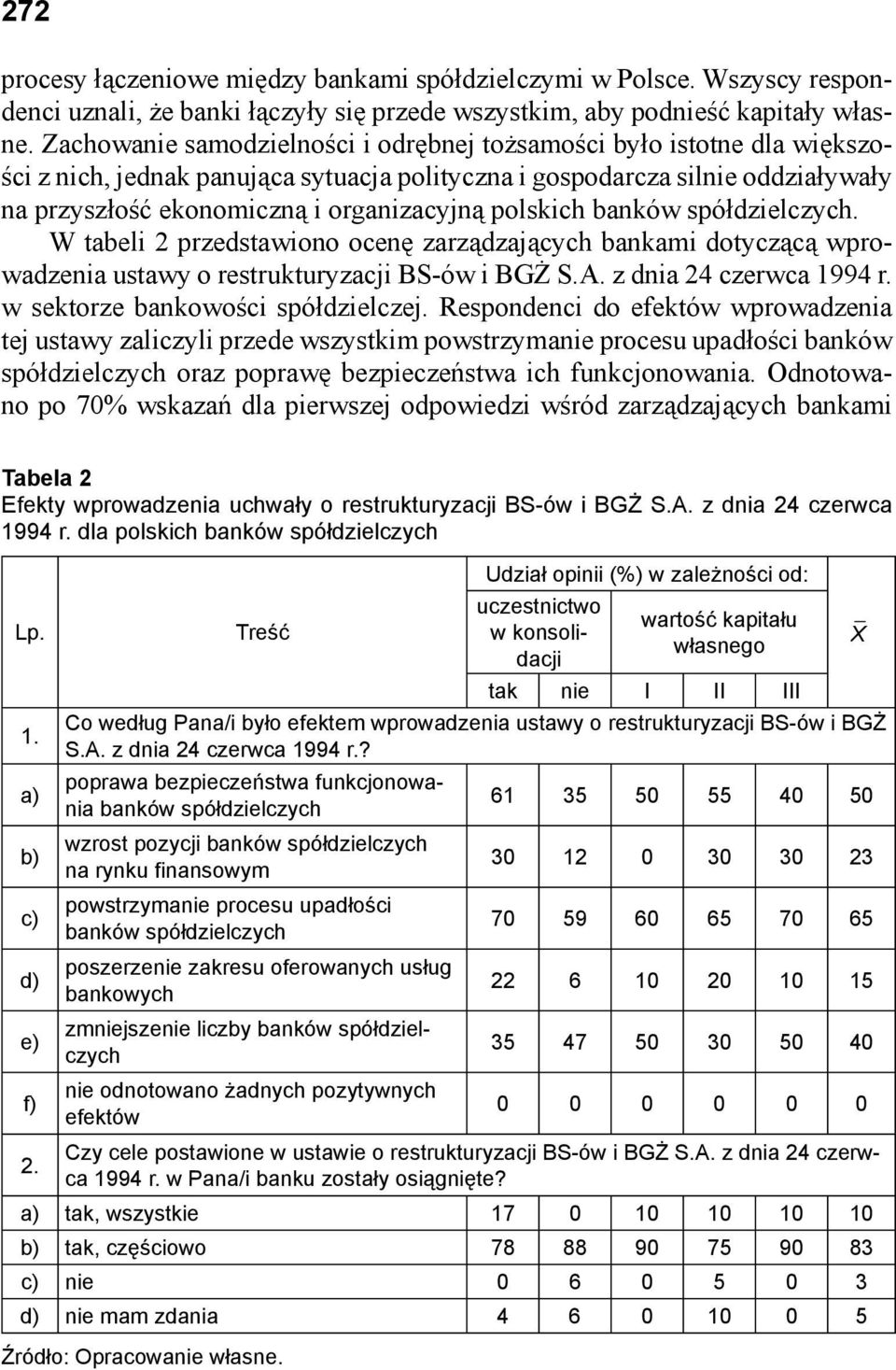 polskich banków spółdzielczych. W tabeli 2 przedstawiono ocenę zarządzających bankami dotyczącą wprowadzenia ustawy o restrukturyzacji BS-ów i BGŻ S.A. z dnia 24 czerwca 1994 r.