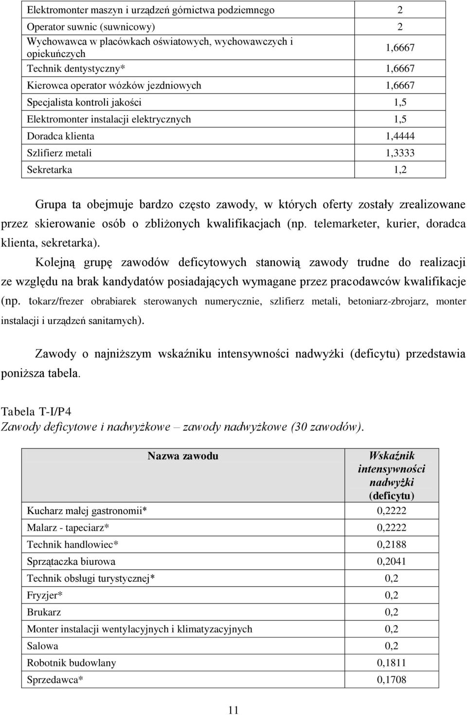 zawody, w tórych oferty zostały zrealizowane przez sierowanie osób o zbliżonych walifiacjach (np. telemareter, urier, doradca lienta, seretara).