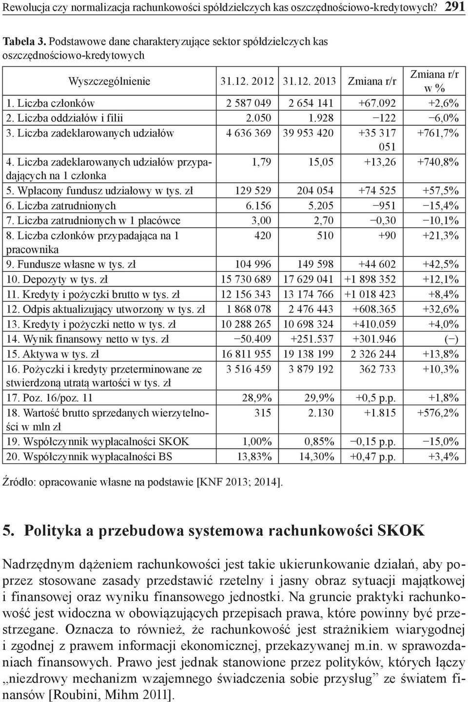 092 +2,6% 2. Liczba oddziałów i filii 2.050 1.928 122 6,0% 3. Liczba zadeklarowanych udziałów 4 636 369 39 953 420 +35 317 +761,7% 051 4.