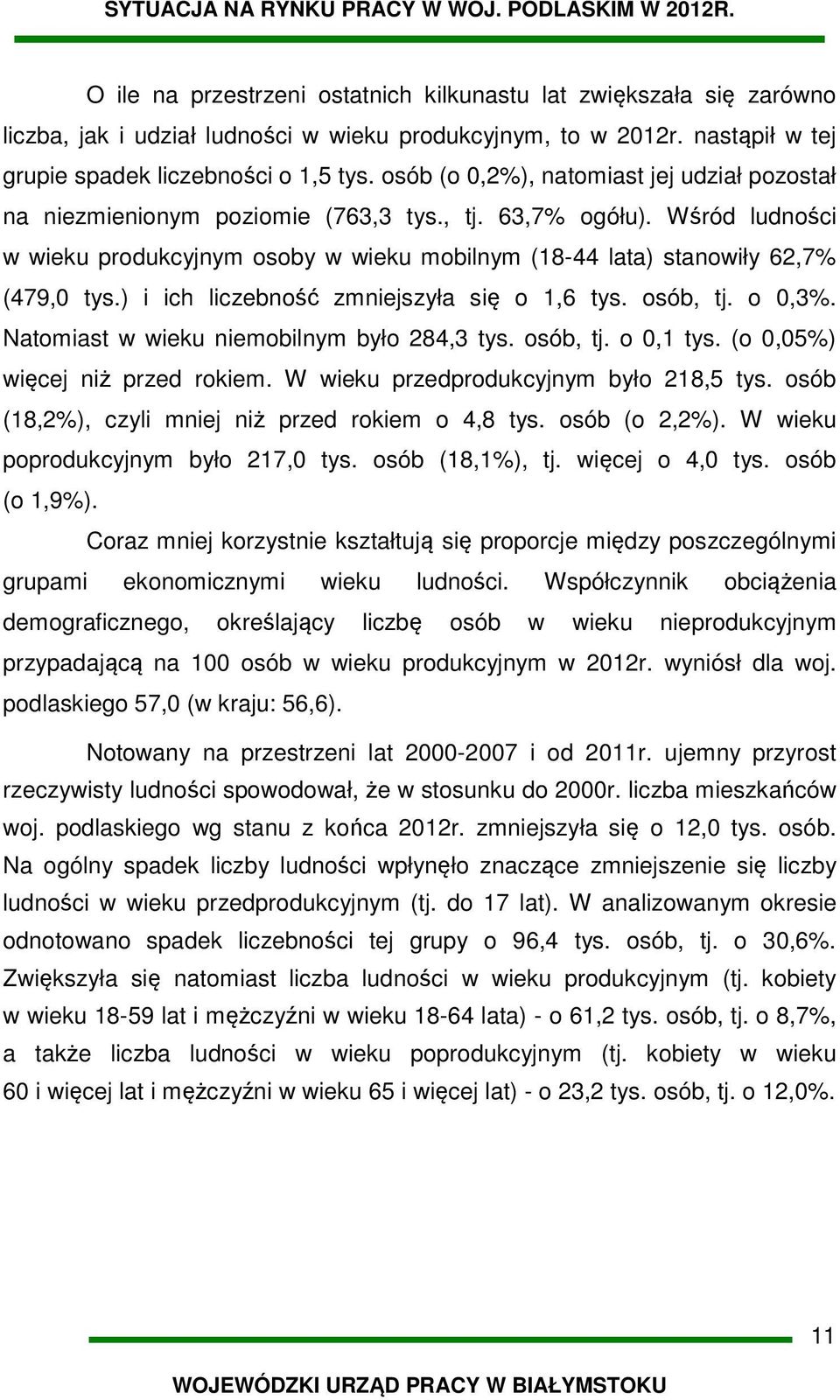 Wśród ludności w wieku produkcyjnym osoby w wieku mobilnym (18-44 lata) stanowiły 62,7% (479,0 tys.) i ich liczebność zmniejszyła się o 1,6 tys. osób, tj. o 0,3%.