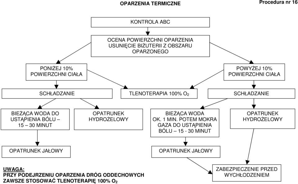 OPATRUNEK HYDROśELOWY BIEśĄCA WODA OK. 1 MIN.