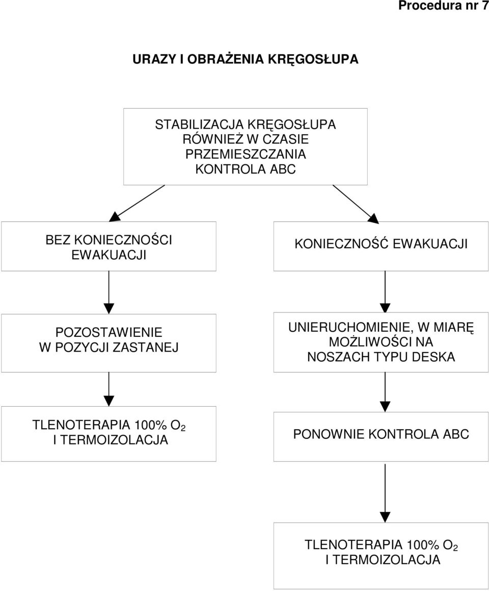 POZOSTAWIENIE W POZYCJI ZASTANEJ UNIERUCHOMIENIE, W MIARĘ MOśLIWOŚCI NA NOSZACH