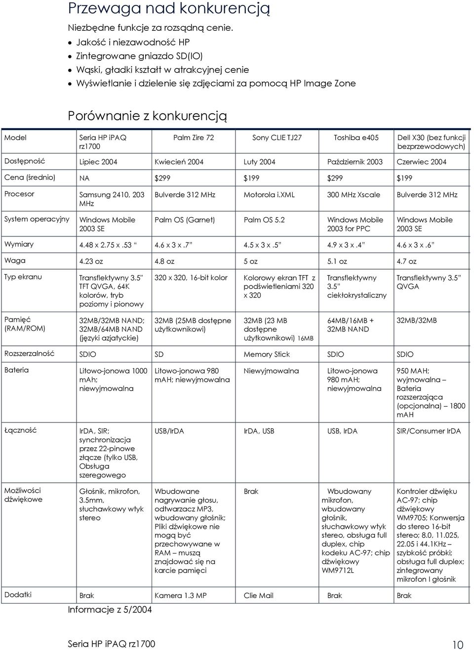 ipaq rz1700 Palm Zire 72 Sony CLIE TJ27 Toshiba e405 Dell X30 (bez funkcji bezprzewodowych) Dostępność Lipiec 2004 Kwiecień 2004 Luty 2004 Październik 2003 Czerwiec 2004 Cena (średnio) NA $299 $199