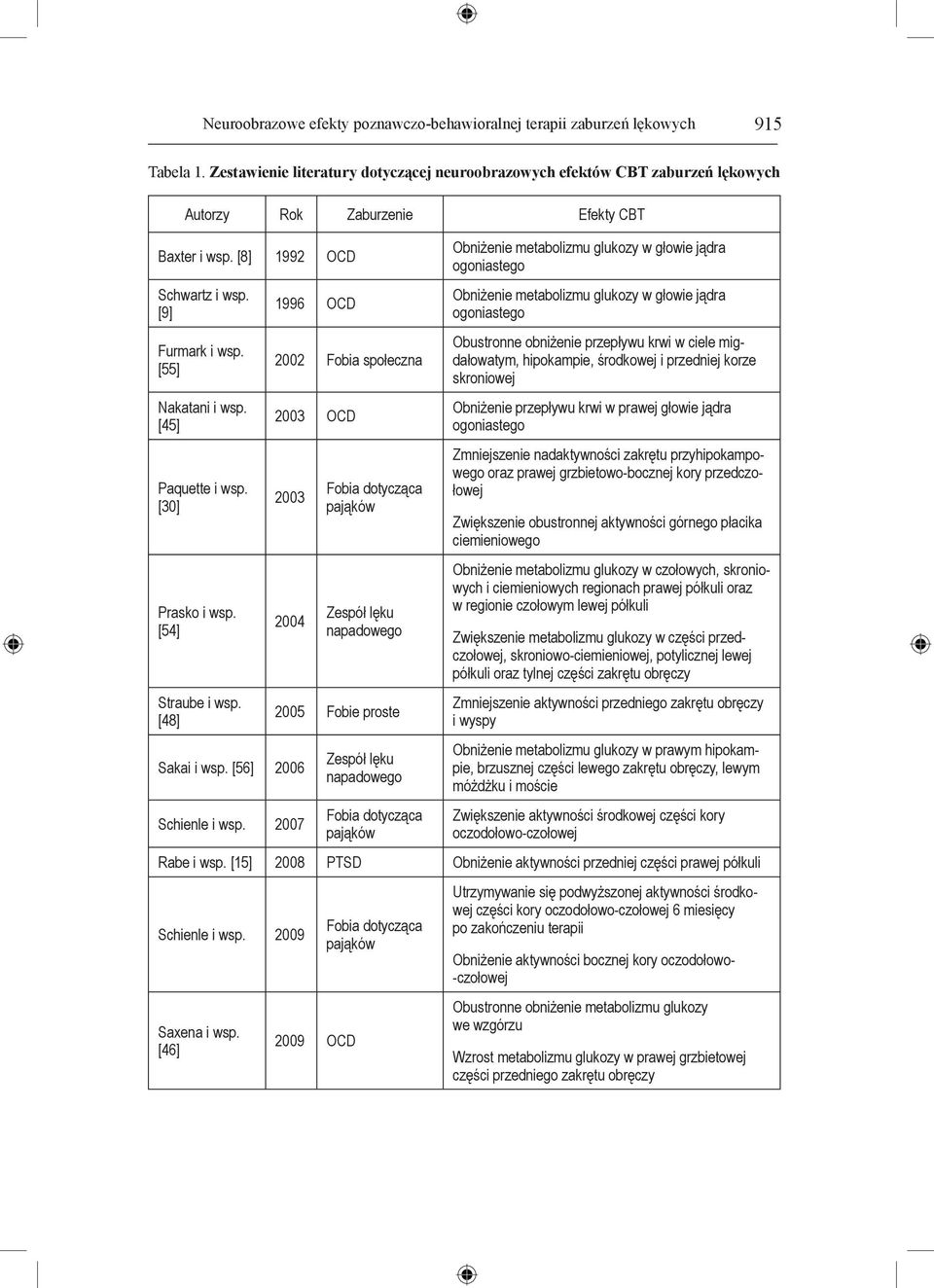 [45] Paquette i wsp. [30] Prasko i wsp. [54] Straube i wsp. [48] 1996 OCD 2002 Fobia społeczna 2003 OCD 2003 2004 Sakai i wsp. [56] 2006 Schienle i wsp.