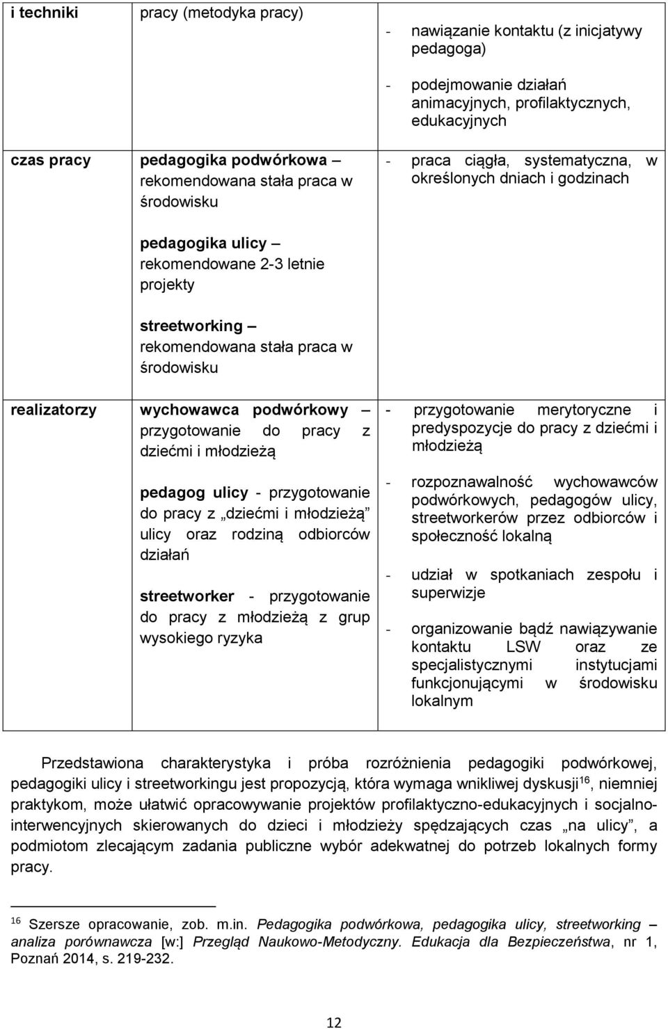 realizatorzy wychowawca podwórkowy przygotowanie do pracy z dziećmi i młodzieżą pedagog ulicy - przygotowanie do pracy z dziećmi i młodzieżą ulicy oraz rodziną odbiorców działań streetworker -