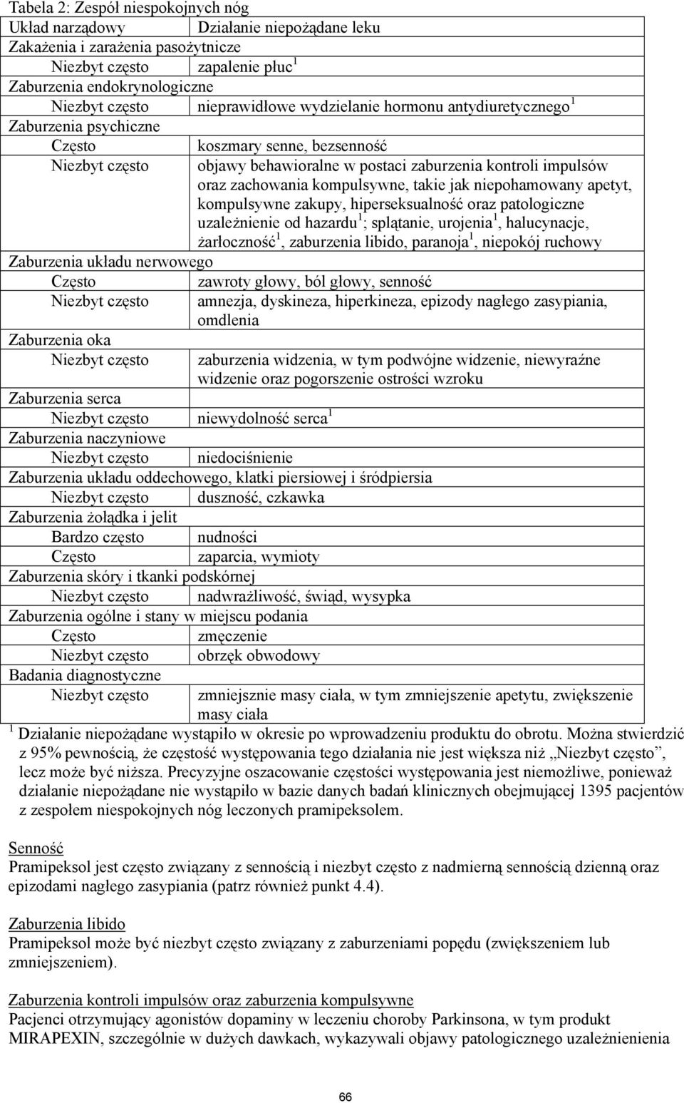 kompulsywne, takie jak niepohamowany apetyt, kompulsywne zakupy, hiperseksualność oraz patologiczne uzależnienie od hazardu 1 ; splątanie, urojenia 1, halucynacje, żarłoczność 1, zaburzenia libido,