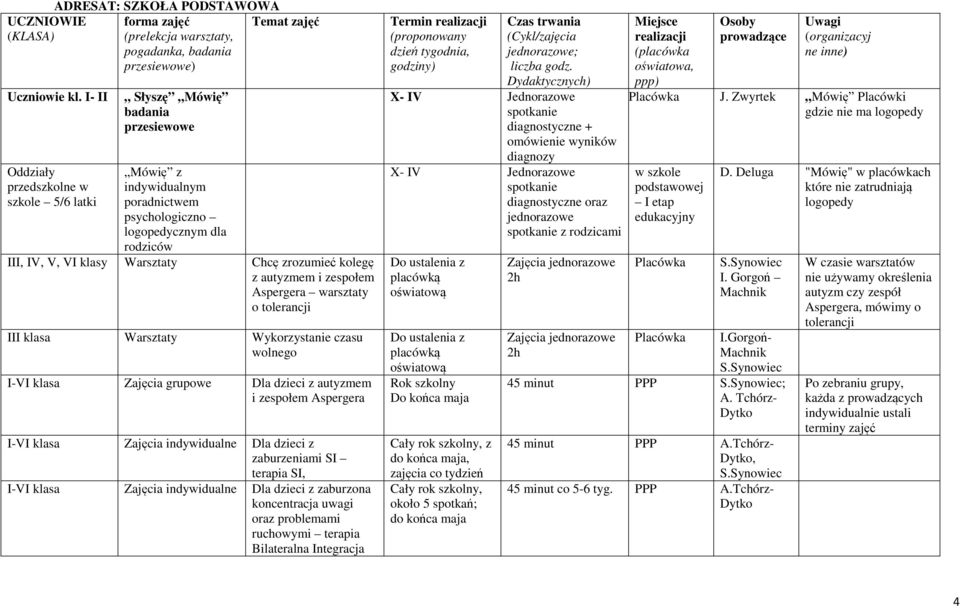 z autyzmem i zespołem Aspergera warsztaty o tolerancji III klasa Wykorzystanie czasu wolnego I-VI klasa Zajęcia grupowe Dla dzieci z autyzmem i zespołem Aspergera I-VI klasa Zajęcia indywidualne Dla