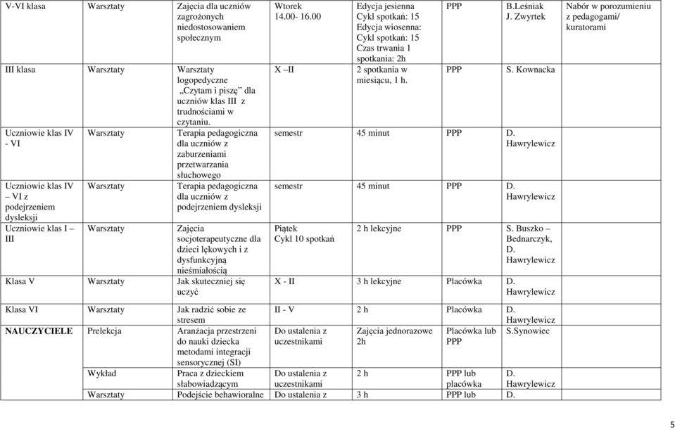 podejrzeniem dysleksji Zajęcia socjoterapeutyczne dla dzieci lękowych i z dysfunkcyjną nieśmiałością Klasa V Jak skuteczniej się uczyć Wtorek 14.00-16.