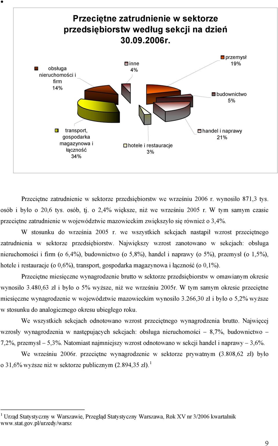 przedsiębiorstw we wrześniu 2006 r. wynosiło 871,3 tys. osób i było o 20,6 tys. osób, tj. o 2,4% większe, niż we wrześniu 2005 r.