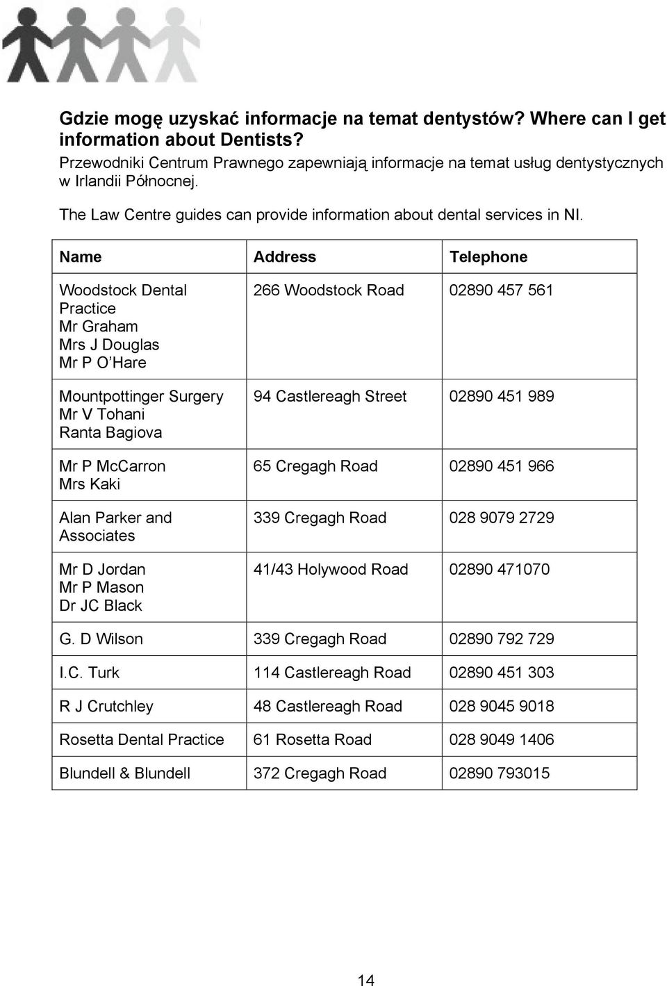 Name Address Telephone Woodstock Dental Practice Mr Graham Mrs J Douglas Mr P O Hare Mountpottinger Surgery Mr V Tohani Ranta Bagiova Mr P McCarron Mrs Kaki Alan Parker and Associates Mr D Jordan Mr