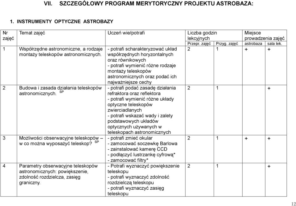 2 Budowa i zasada działania teleskopów astronomicznych. SP 3 Możliwości obserwacyjne teleskopów w co można wyposażyć teleskop?