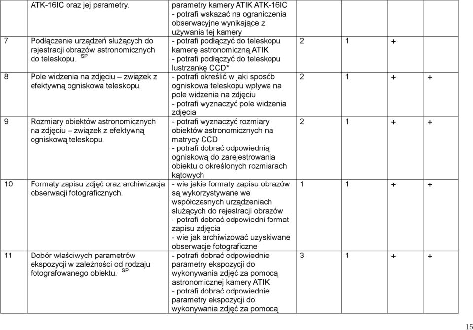 11 Dobór właściwych parametrów ekspozycji w zależności od rodzaju fotografowanego obiektu.