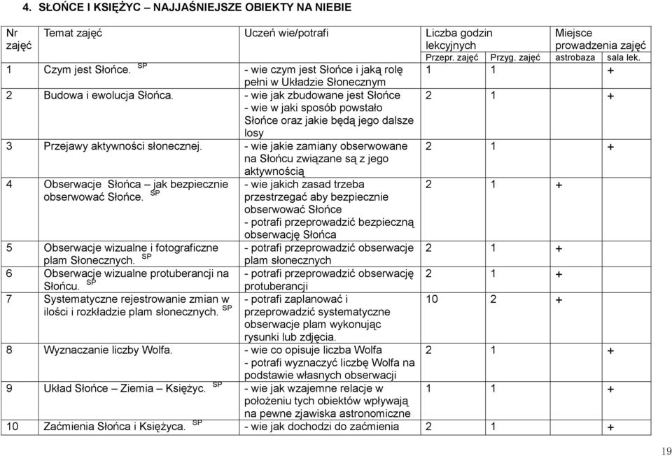 - wie jak zbudowane jest Słońce - wie w jaki sposób powstało Słońce oraz jakie będą jego dalsze losy 3 Przejawy aktywności słonecznej.