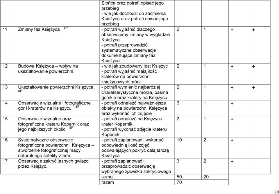 powierzchni. 13 Ukształtowanie powierzchni Księżyca. SP 14 Obserwacje wizualne i fotograficzne gór i kraterów na Księżycu.