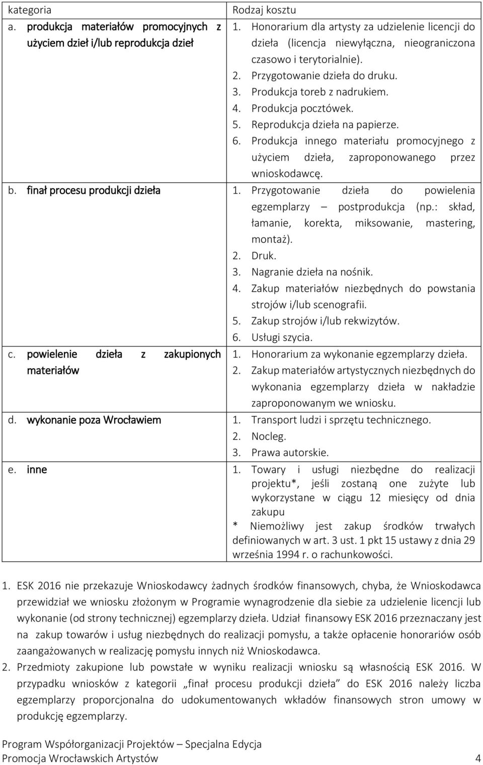 Produkcja pocztówek. 5. Reprodukcja dzieła na papierze. 6. Produkcja innego materiału promocyjnego z użyciem dzieła, zaproponowanego przez wnioskodawcę. b. finał procesu produkcji dzieła 1.