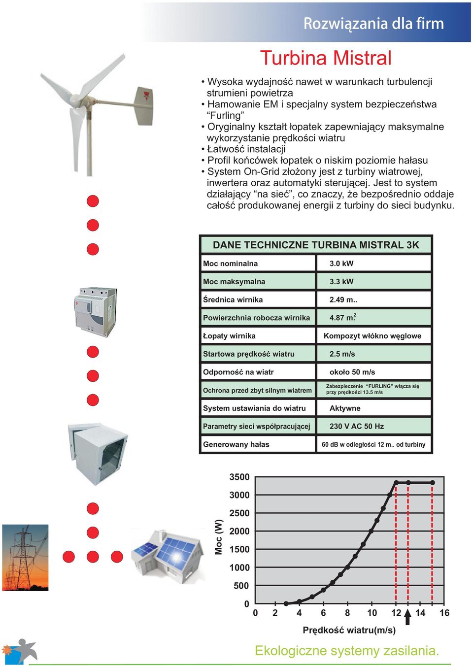 Jest to system dzia³aj¹cy na sieæ, co znaczy, e bezpoœrednio oddaje ca³oœæ produkowanej energii z turbiny do sieci budynku.