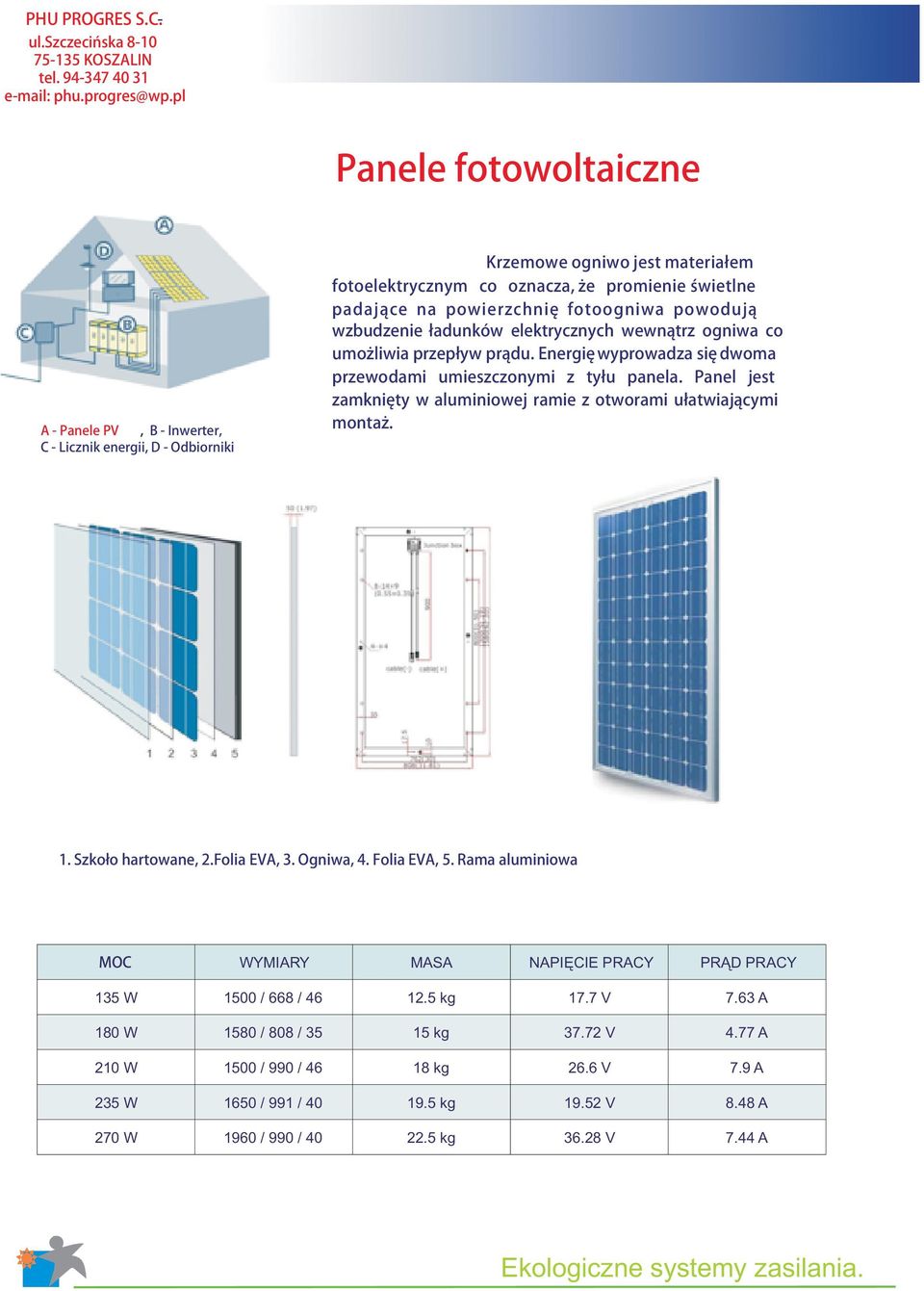 fotoogniwa powoduj¹ wzbudzenie ³adunków elektrycznych wewn¹trz ogniwa co umo liwia przep³yw pr¹du. Energiê wyprowadza siê dwoma przewodami umieszczonymi z ty³u panela.