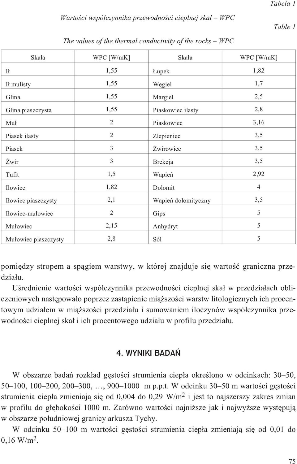 I³owiec 1,82 Dolomit 4 I³owiec piaszczysty 2,1 Wapieñ dolomityczny 3,5 I³owiec-mu³owiec 2 Gips 5 Mu³owiec 2,15 Anhydryt 5 Mu³owiec piaszczysty 2,8 Sól 5 pomiêdzy stropem a sp¹giem warstwy, w której