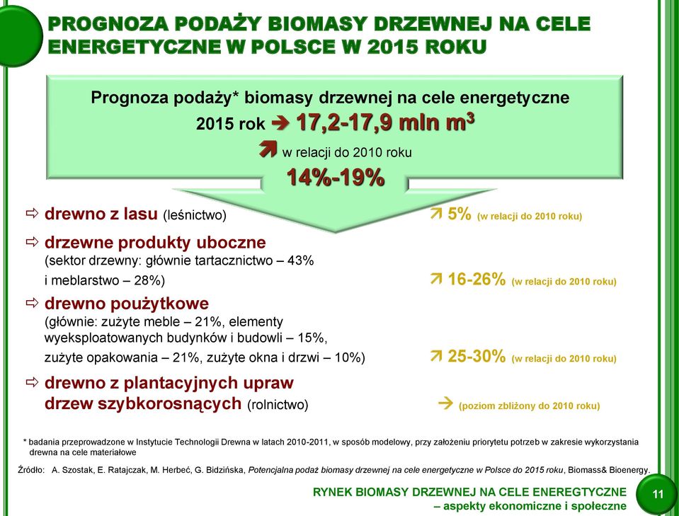 zużyte opakowania 21%, zużyte okna i drzwi 10%) drewno z plantacyjnych upraw drzew szybkorosnących (rolnictwo) 5% (w relacji do 2010 roku) 16-26% (w relacji do 2010 roku) 25-30% (w relacji do 2010