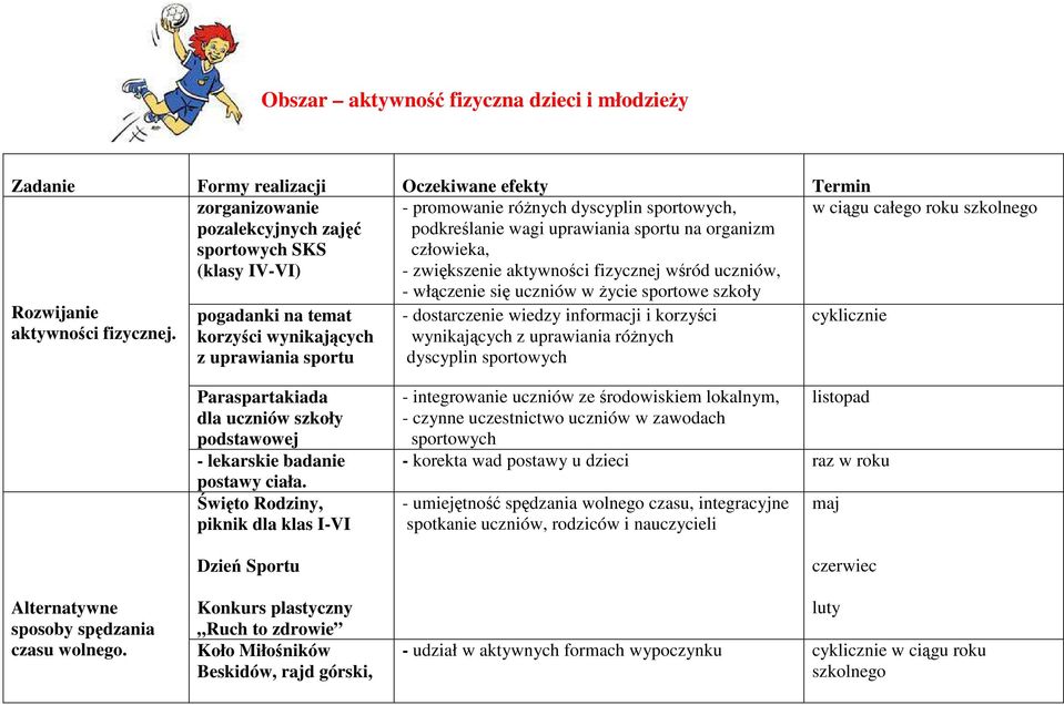 pogadanki na temat korzyści wynikających z uprawiania sportu - włączenie się uczniów w życie sportowe szkoły - dostarczenie wiedzy informacji i korzyści wynikających z uprawiania różnych dyscyplin