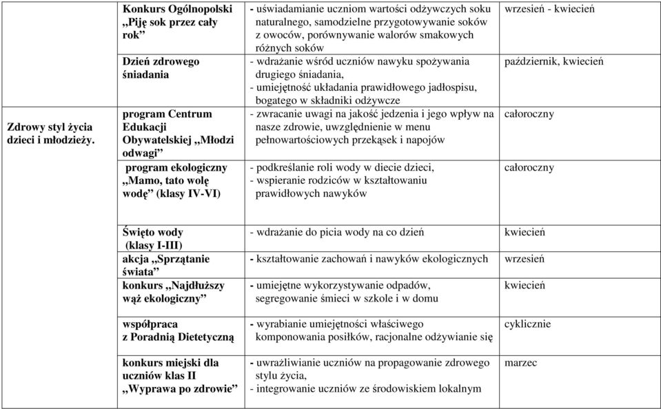 uczniom wartości odżywczych soku naturalnego, samodzielne przygotowywanie soków z owoców, porównywanie walorów smakowych różnych soków - wdrażanie wśród uczniów nawyku spożywania drugiego śniadania,