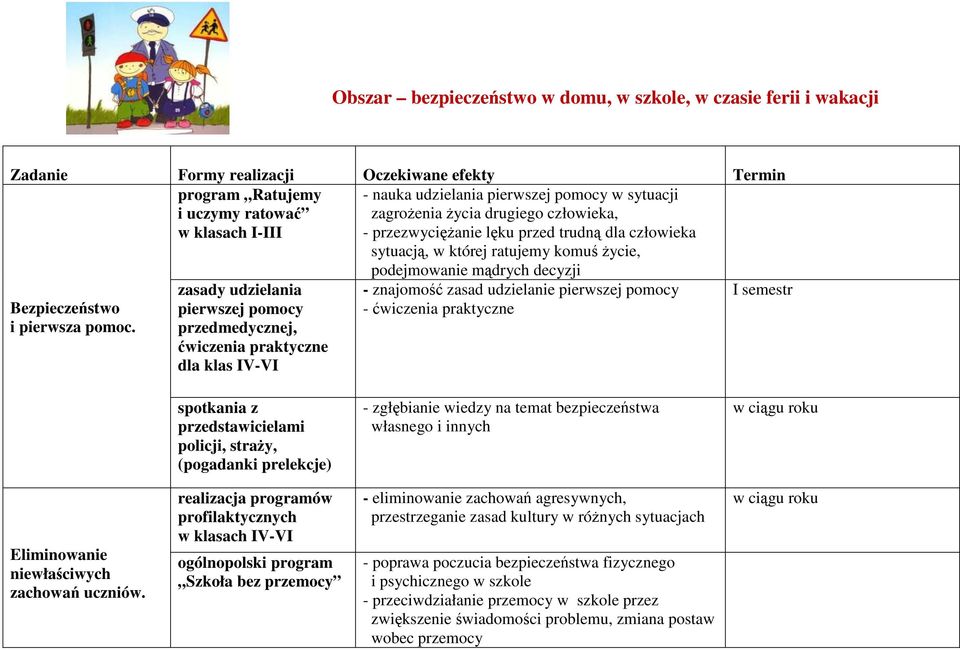 zasady udzielania pierwszej pomocy przedmedycznej, ćwiczenia praktyczne dla klas IV-VI podejmowanie mądrych decyzji - znajomość zasad udzielanie pierwszej pomocy - ćwiczenia praktyczne I semestr