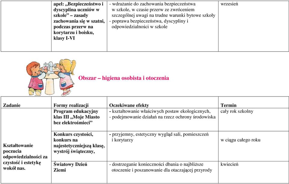 Oczekiwane efekty Termin Program edukacyjny - kształtowanie właściwych postaw ekologicznych, cały rok szkolny klas III Moje Miasto - podejmowanie działań na rzecz ochrony środowiska bez elektrośmieci