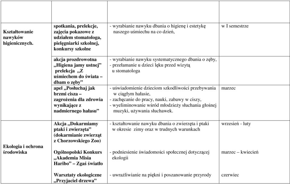 akcja prozdrowotna Higiena jamy ustnej prelekcja Z uśmiechem do świata dbam o zęby apel Posłuchaj jak brzmi cisza zagrożenia dla zdrowia wynikające z nadmiernego hałasu - wyrabianie nawyku