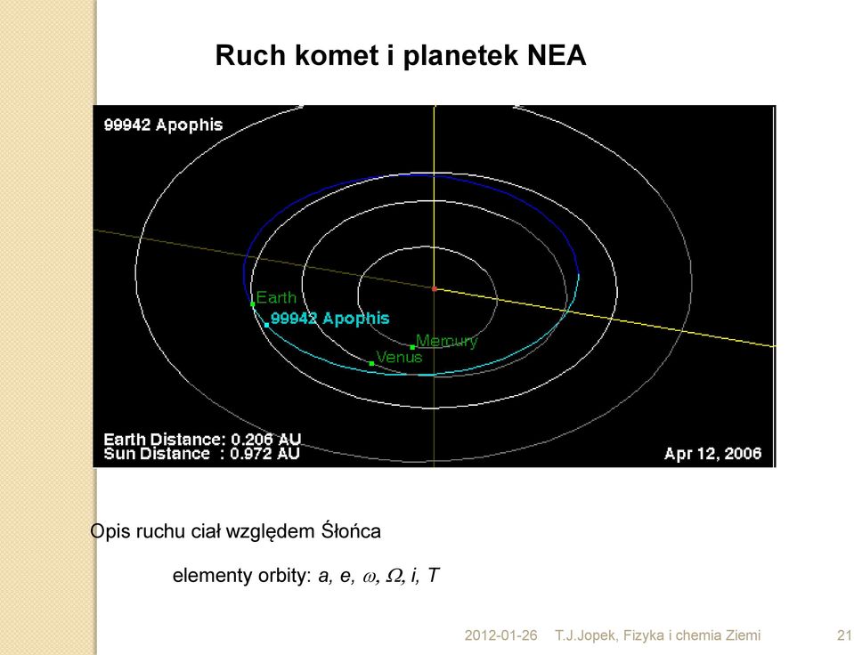 elementy orbity: a, e,,, i, T