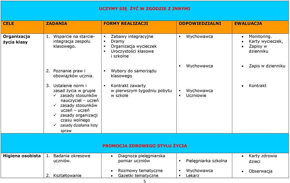 Wybory do samorządu klasowego Zapis w dzienniku 3.