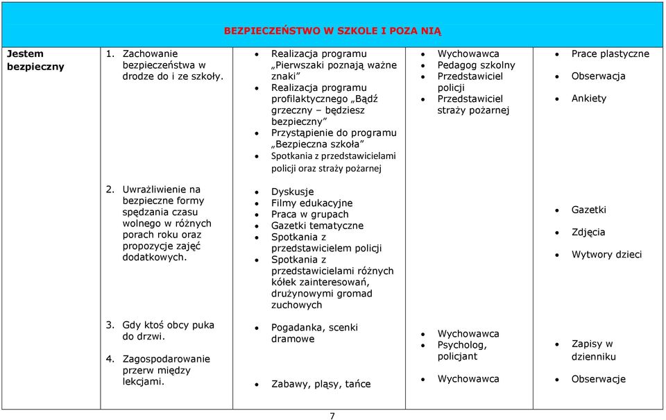 policji oraz straży pożarnej Pedagog szkolny Przedstawiciel policji Przedstawiciel straży pożarnej Obserwacja Ankiety 2.