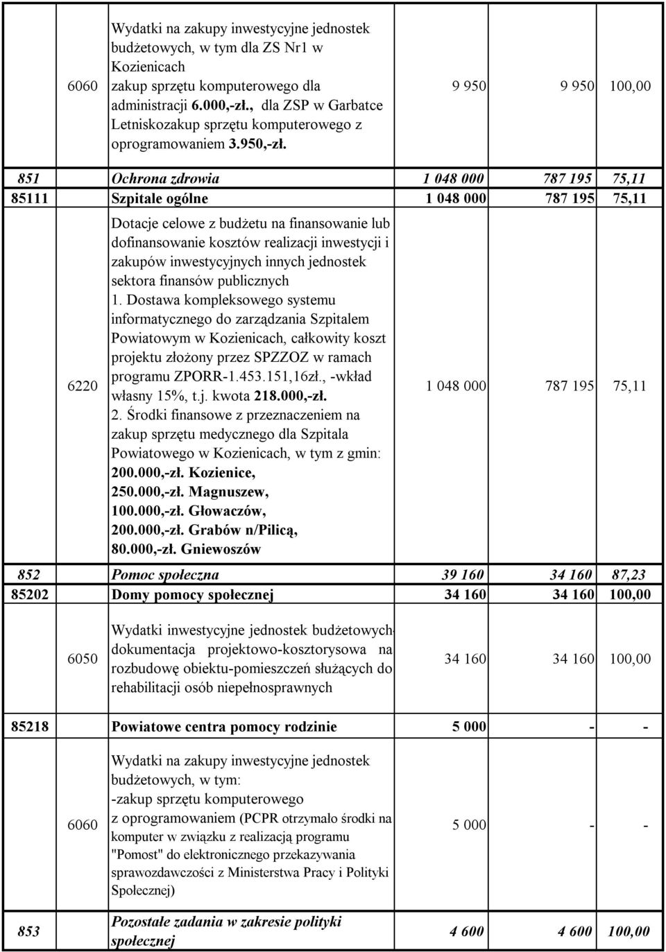 inwestycji i zakupów inwestycyjnych innych jednostek sektora finansów publicznych 1.