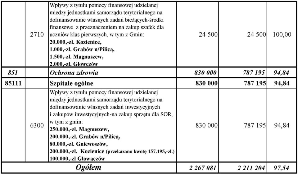 Kozienice, 1.000,-zł.