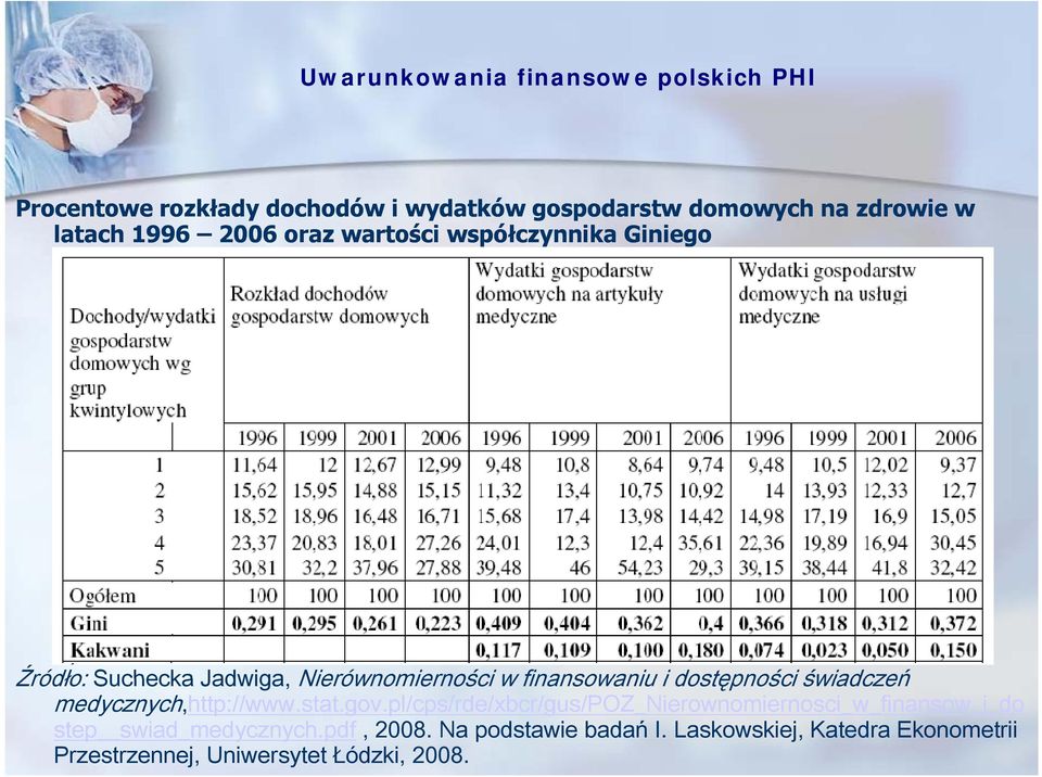 Jadwiga, Nierównomierności w finansowaniu i dostępności świadczeń medycznych,http://www.stat.gov.