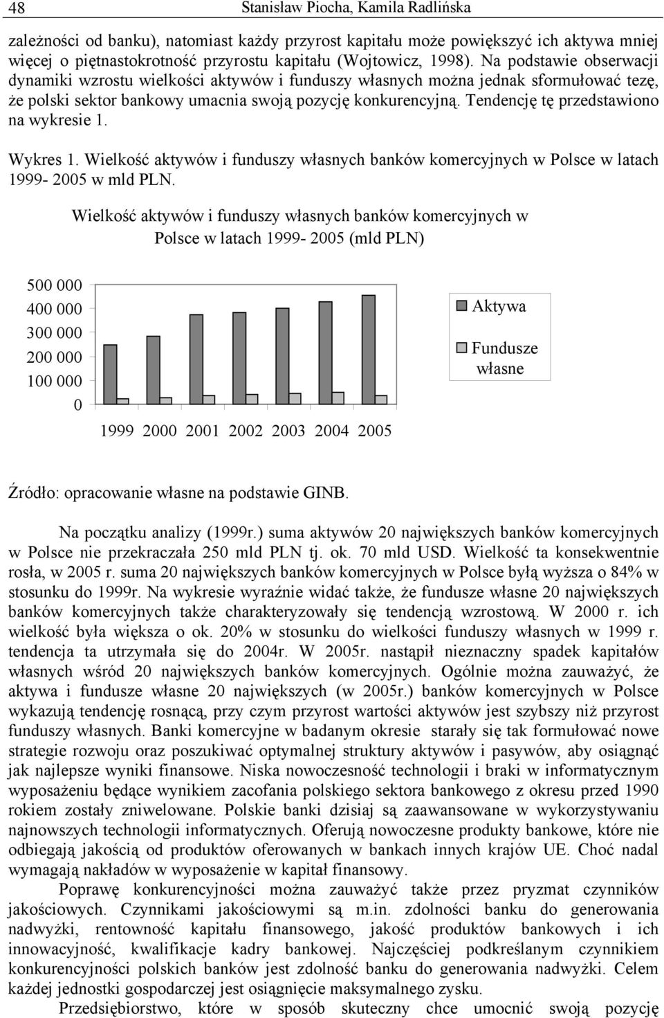 Tendencję tę przedstawiono na wykresie 1. Wykres 1. Wielkość aktywów i funduszy własnych banków komercyjnych w Polsce w latach 1999-2005 w mld PLN.