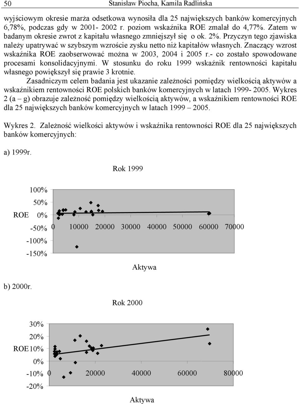 Znaczący wzrost wskaźnika ROE zaobserwować można w 2003, 2004 i 2005 r.- co zostało spowodowane procesami konsolidacyjnymi.