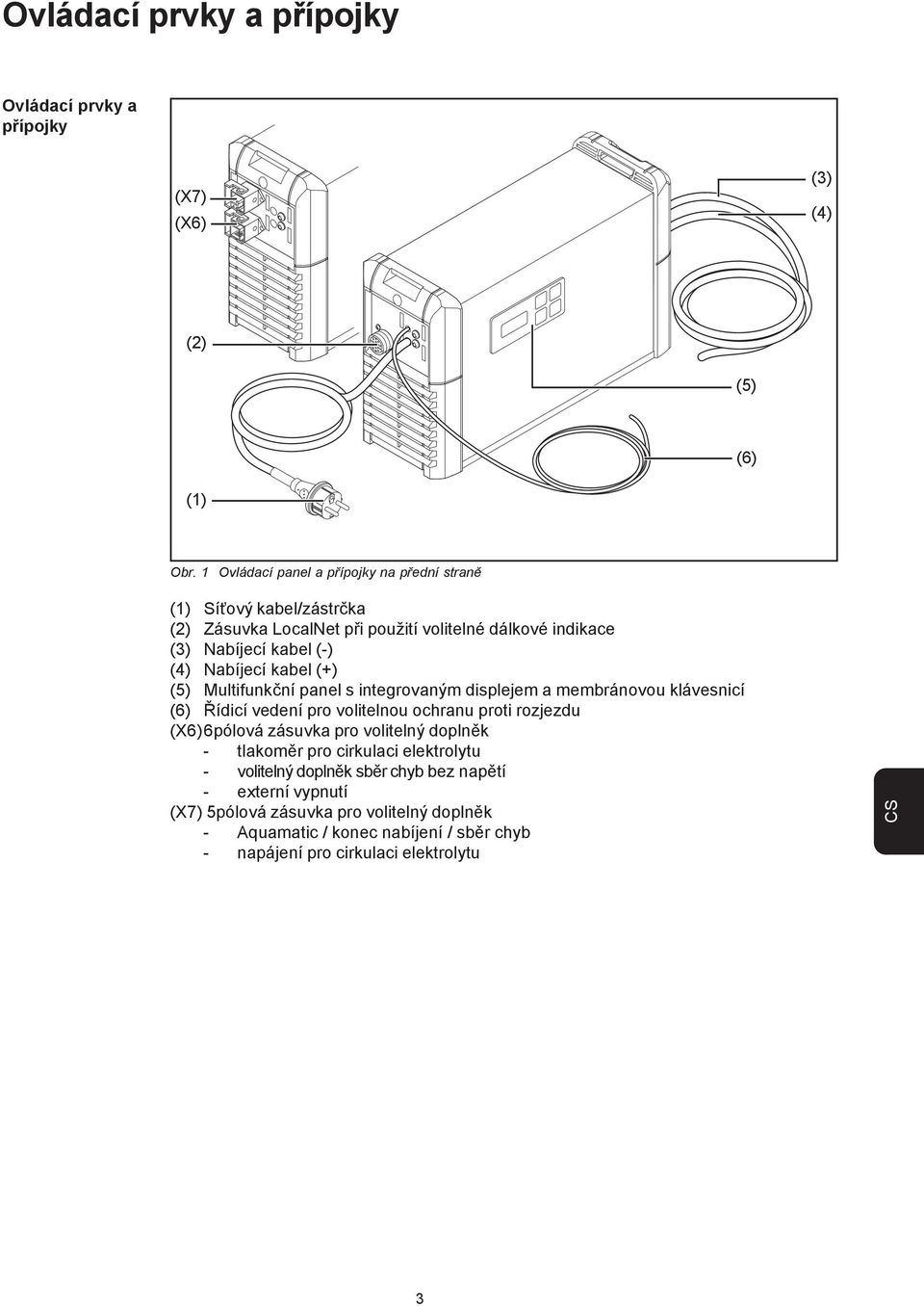 Nabíjecí kabel (+) (5) Multifunkční panel s integrovaným displejem a membránovou klávesnicí (6) Řídicí vedení pro volitelnou ochranu proti rozjezdu (X6)6pólová