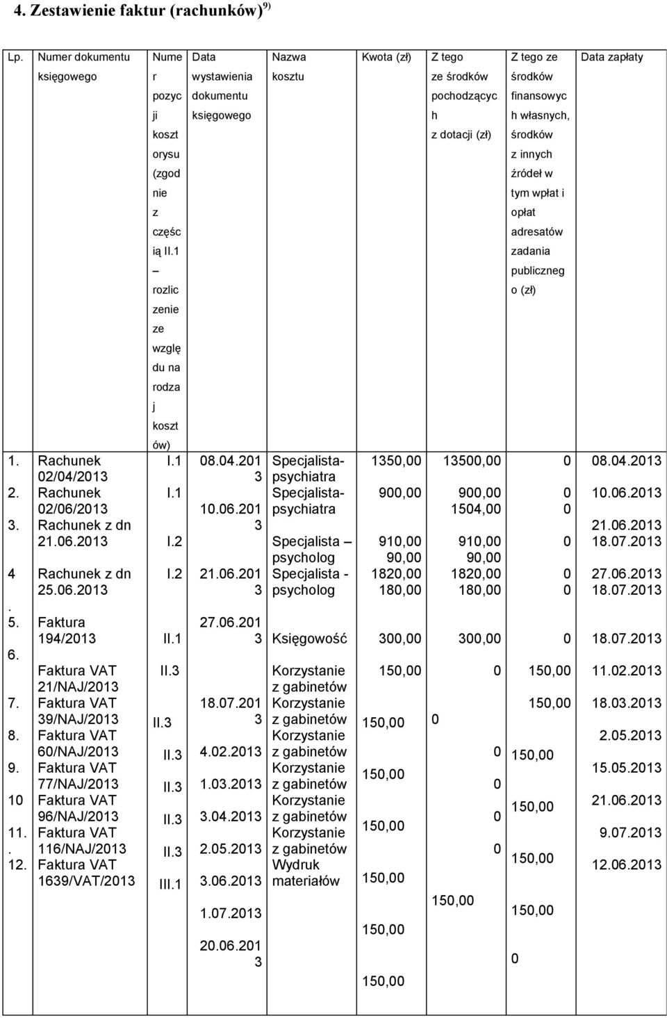 źródeł nie tym płat i opłat cęśc adresató ią II.1 adania publicneg rolic o (ł) enie e glę du na roda j kost 1. 2.. 4. 5. 6. 7. 8. 9. 1 11.. 12. Rachunek 2/4/21 Rachunek 2/6/21 Rachunek dn 21.6.21 Rachunek dn 25.