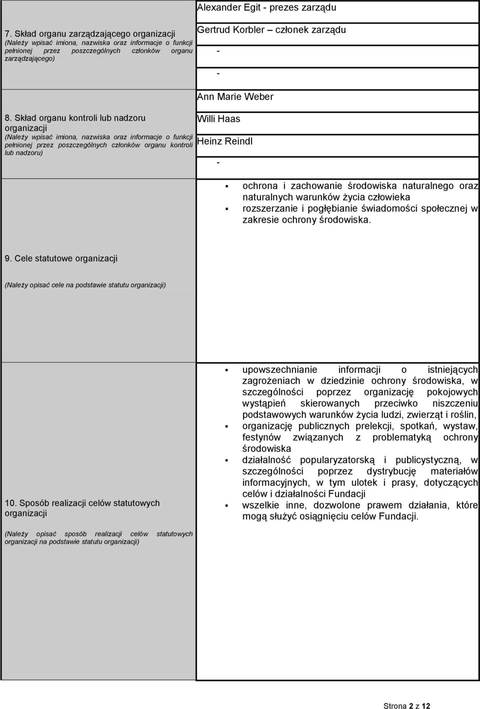 Skład organu kontroli lub nadzoru organizacji (Należy wpisać imiona, nazwiska oraz informacje o funkcji pełnionej przez poszczególnych członków organu kontroli lub nadzoru) Ann Marie Weber Willi Haas