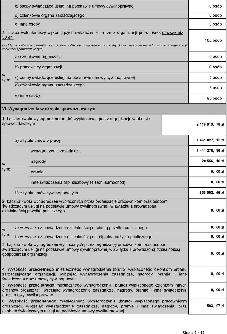 rzecz organizacji w okresie ) 00 osób a) członkowie organizacji 0 osób b) pracownicy organizacji 0 osób w c) osoby świadczące usługi na podstawie umowy cywilnoprawnej 0 osób d) członkowie organu