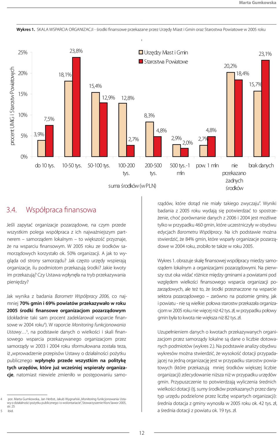 15,4% 12,9% 12,8% 2,7% Urzędzy Miast i Gmin Starostwa Powiatowe 8,3% 4,8% 4,8% 2,9% 2,7% 2,0% 23,1% 20,2% 18,4% 15,7% 0% do 10 tys. 10-50 tys. 50-100 tys. 100-200 tys. 200-500 tys.