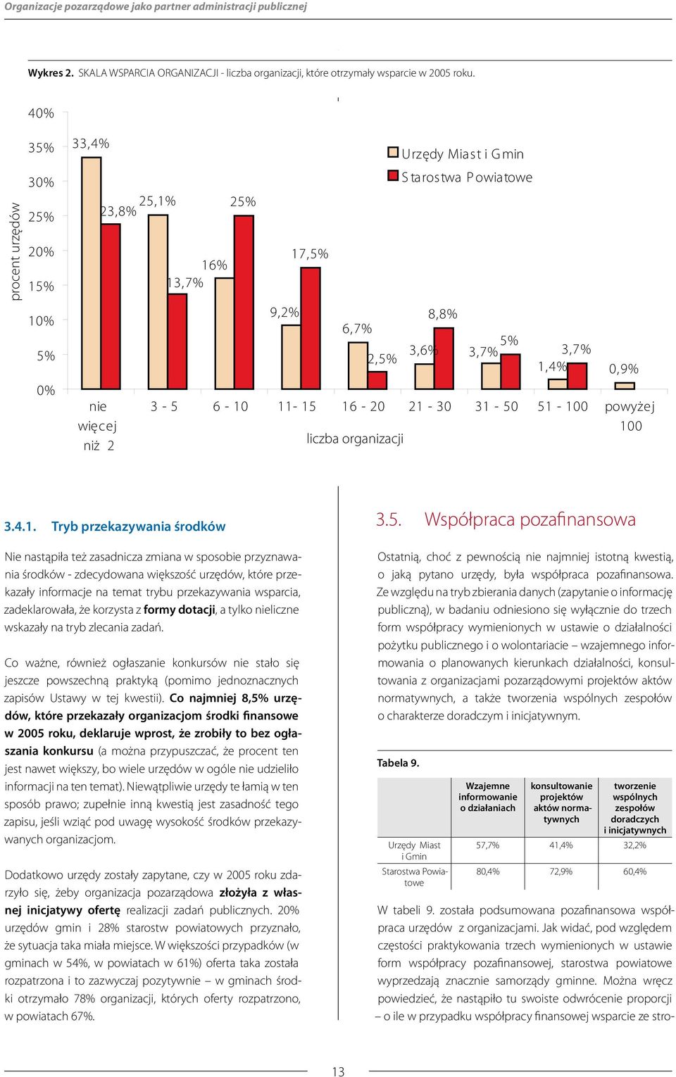 6-10 11-15 16-20 21-30 31-50 51-100 powyżej 100 liczba organizacji 3.4.1. Tryb przekazywania środków Nie nastąpiła też zasadnicza zmiana w sposobie przyznawania środków - zdecydowana większość