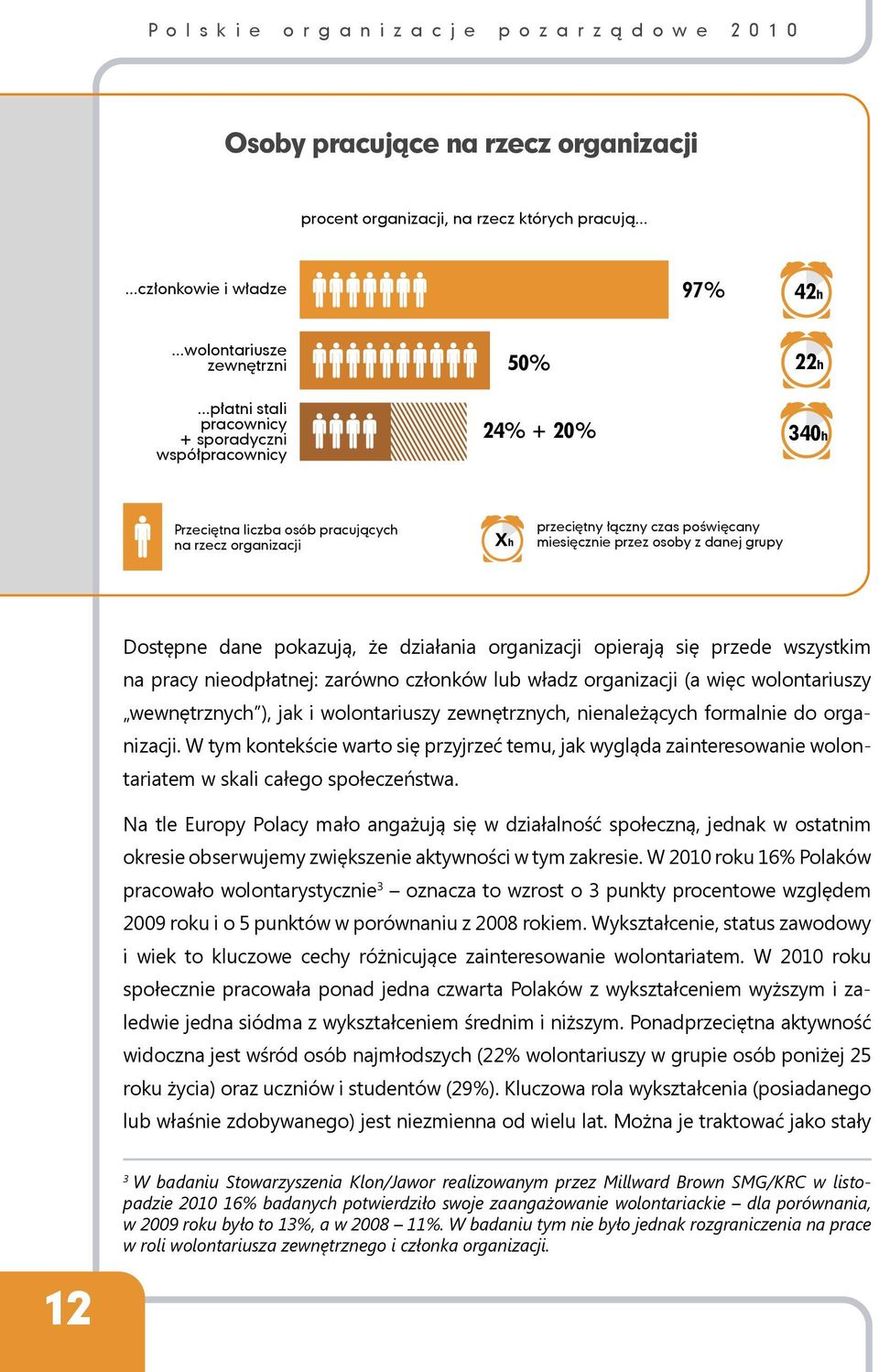 danej grupy Dostępne dane pokazują, że działania organizacji opierają się przede wszystkim na pracy nieodpłatnej: zarówno członków lub władz organizacji (a więc wolontariuszy wewnętrznych ), jak i