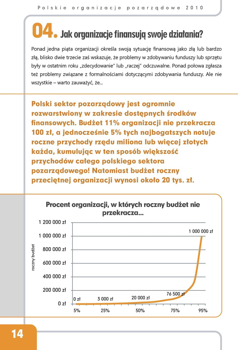 zdecydowanie lub raczej odczuwalne. Ponad połowa zgłasza też problemy związane z formalnościami dotyczącymi zdobywania funduszy. Ale nie wszystkie warto zauważyć, że.