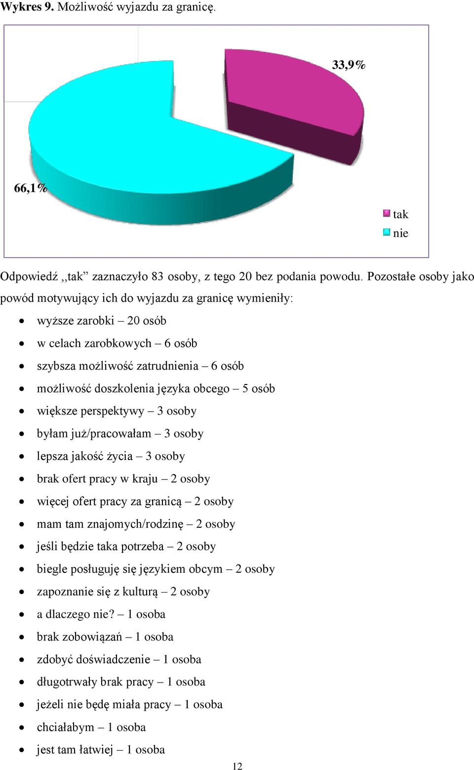 5 osób większe perspektywy 3 osoby byłam już/pracowałam 3 osoby lepsza jakość życia 3 osoby brak ofert pracy w kraju 2 osoby więcej ofert pracy za granicą 2 osoby mam tam znajomych/rodzinę 2 osoby