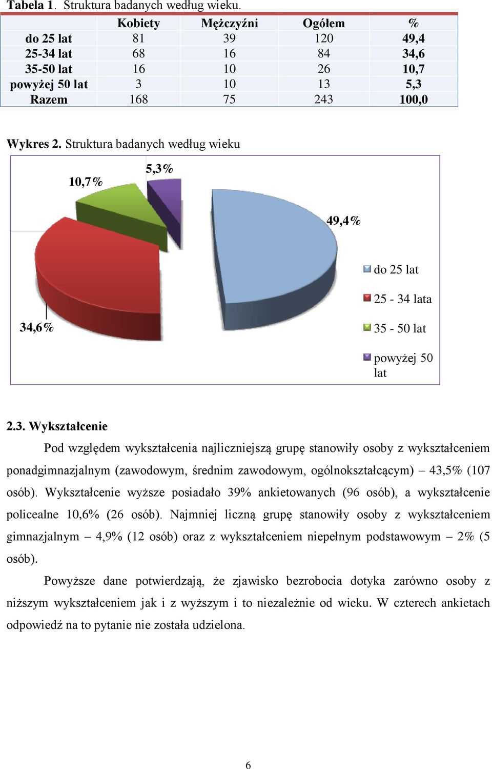 Struktura badanych według wieku 10,7% 5,3%