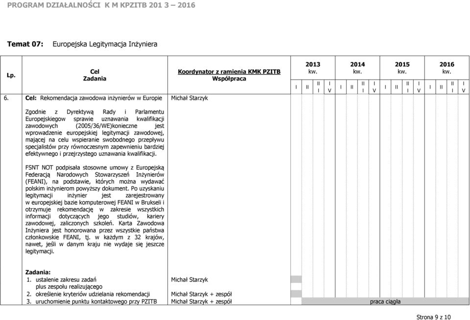 (2005/36/WE)konieczne jest wprowadzenie europejskiej legitymacji zawodowej, mającej na celu wspieranie swobodnego przepływu specjalistów przy równoczesnym zapewnieniu bardziej efektywnego i