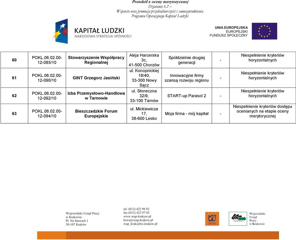 Chorzów ul. Konopnickiej 18/40, 33300 Nowy Sącz ul. Słoneczna 32/9, 33100 Tarnów ul.