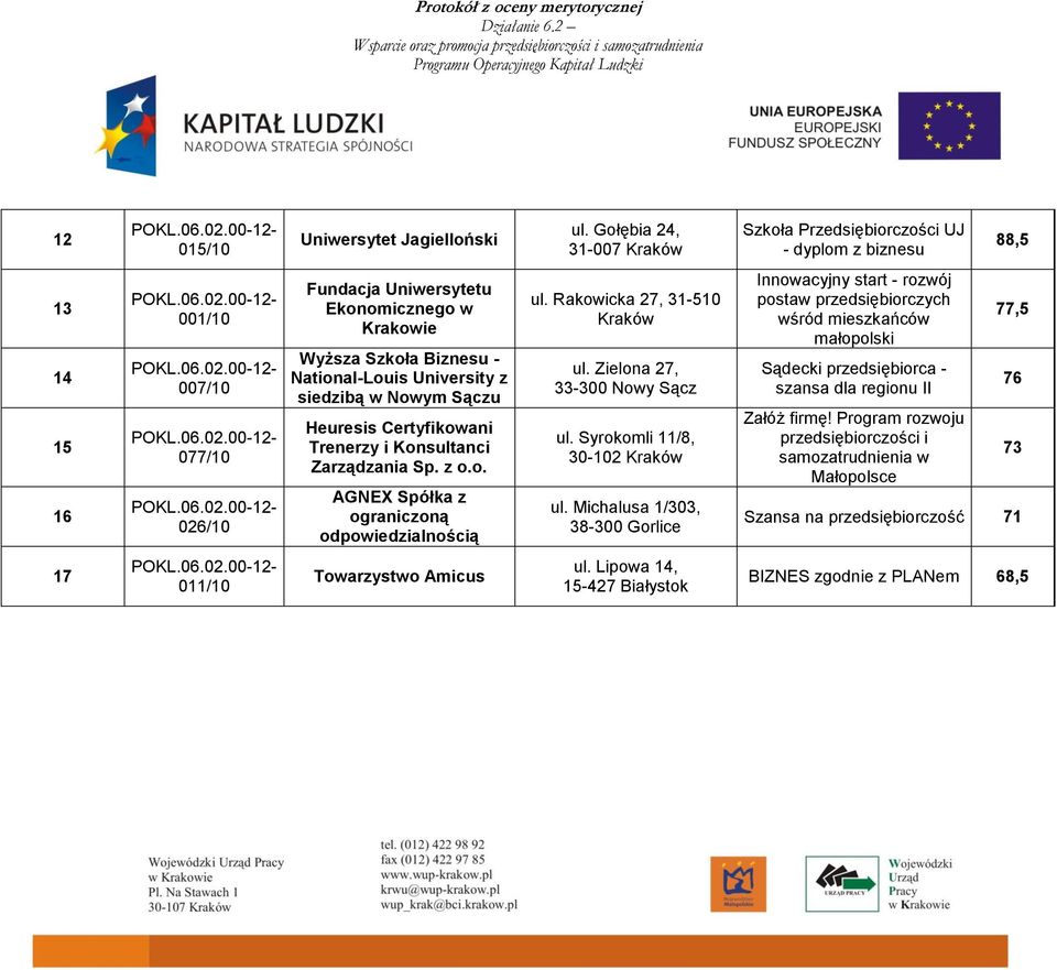 NationalLouis University z siedzibą w Nowym Sączu Heuresis Certyfikowani Trenerzy i Konsultanci Zarządzania Sp. z o.o. AGNEX Spółka z ograniczoną odpowiedzialnością ul. Rakowicka 27, 31510 Kraków ul.