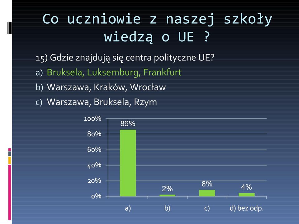 a) Bruksela, Luksemburg, Frankfurt b)